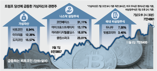 매일경제