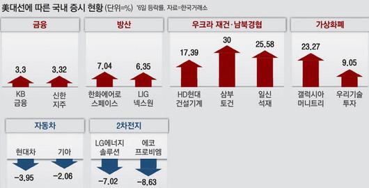 매일경제