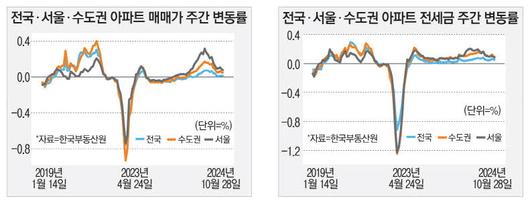 매일경제