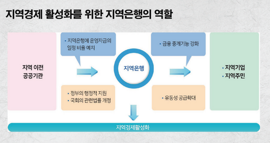 매일경제