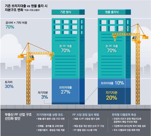 매일경제