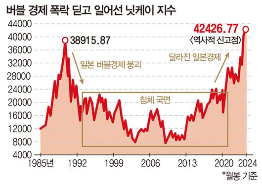 매일경제