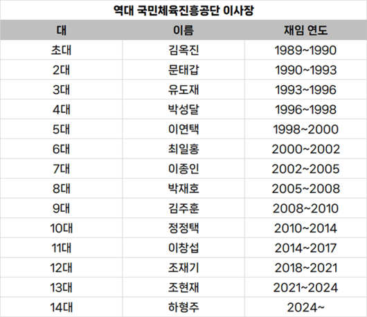 매일경제