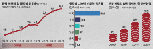 매일경제