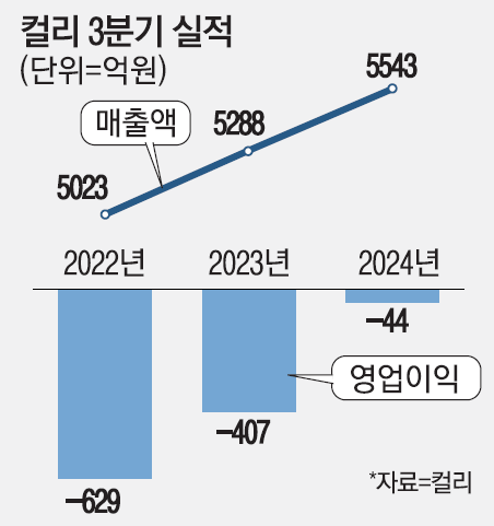 매일경제