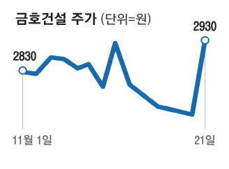 매일경제