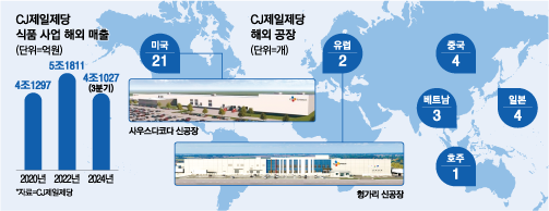 매일경제