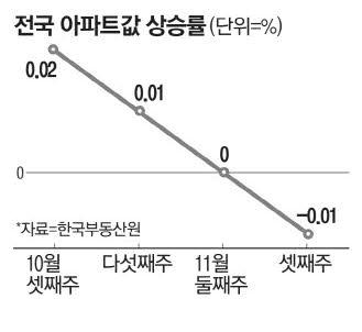 매일경제