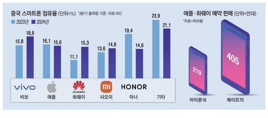 매일경제