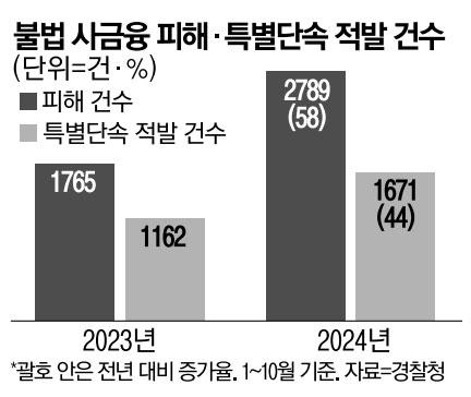 매일경제