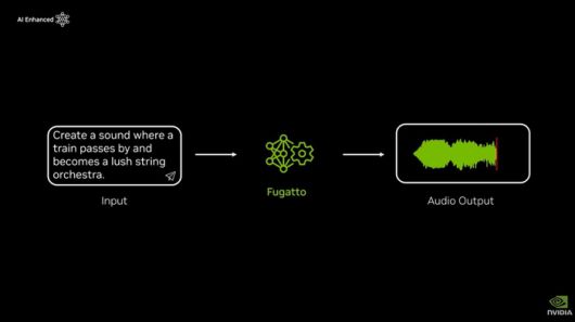 푸가토 사용 예시.  ‘기차가 지나가는 소리를 만들고, 이 소리가 현악 오케스트라로 바뀌게 해줘’라는 문구를 넣으면 푸가토가 이를 이해하고 적합한 오디오를 만들어준다. [엔비디아]