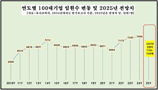 매일경제