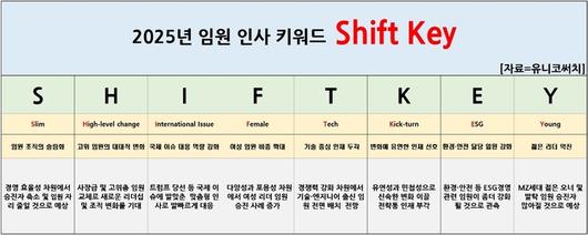 매일경제