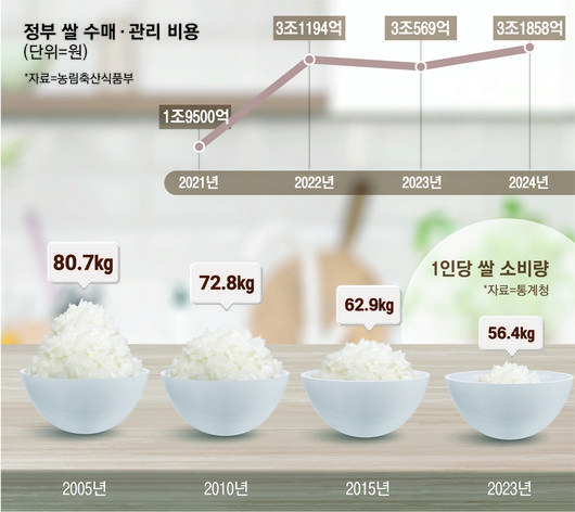 매일경제