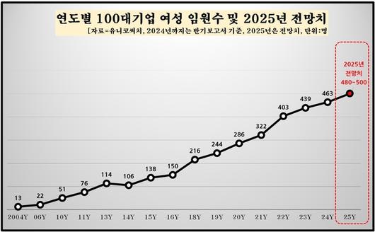 매일경제