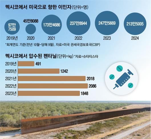 매일경제