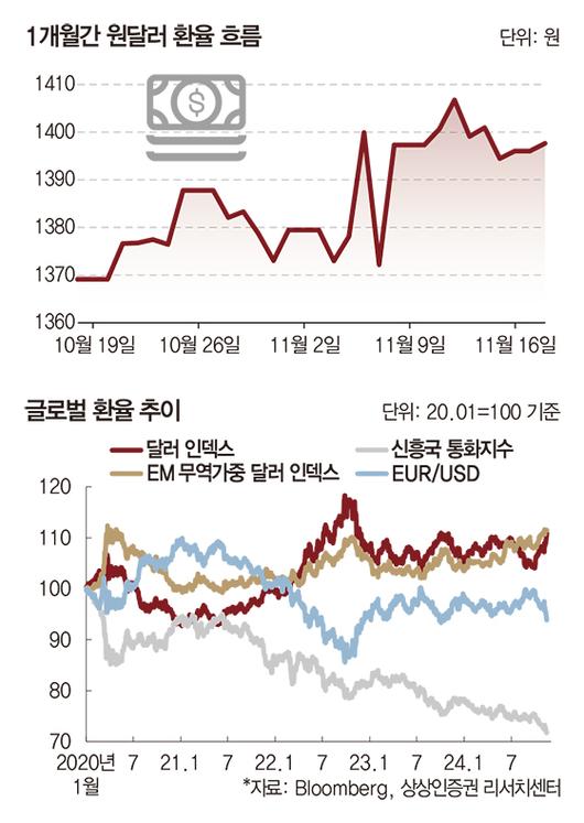 매일경제