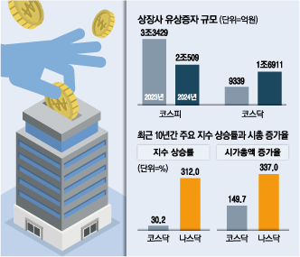 매일경제