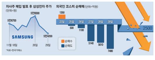 매일경제