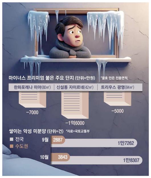 매일경제