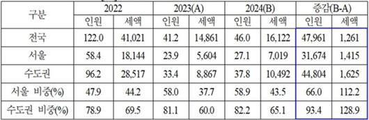 매일경제