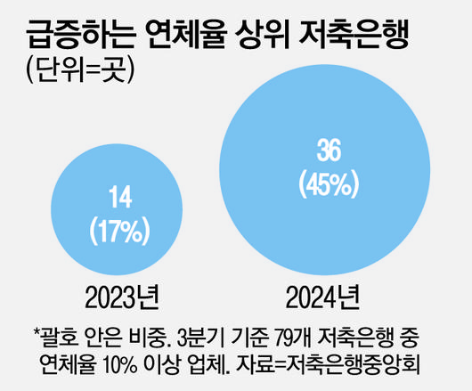 매일경제