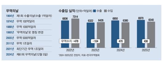 매일경제