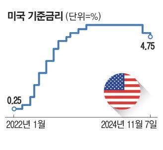 매일경제