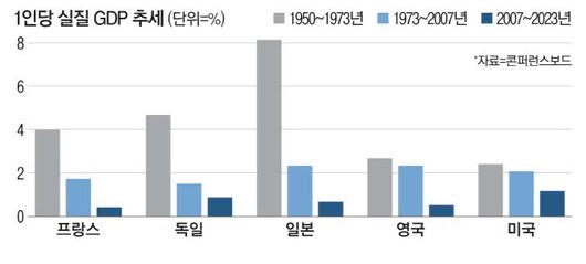 매일경제