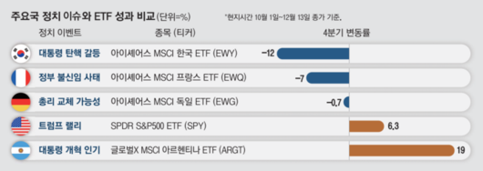 매일경제