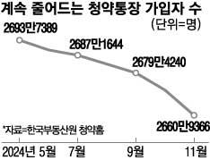 매일경제