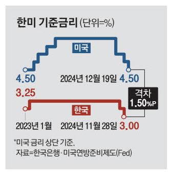 매일경제