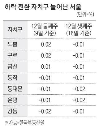 매일경제