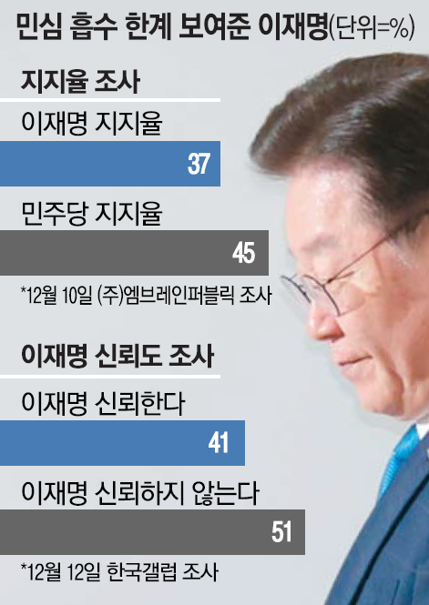 매일경제