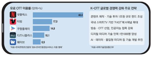 매일경제