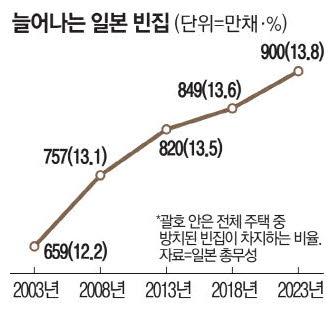 매일경제