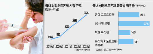 매일경제