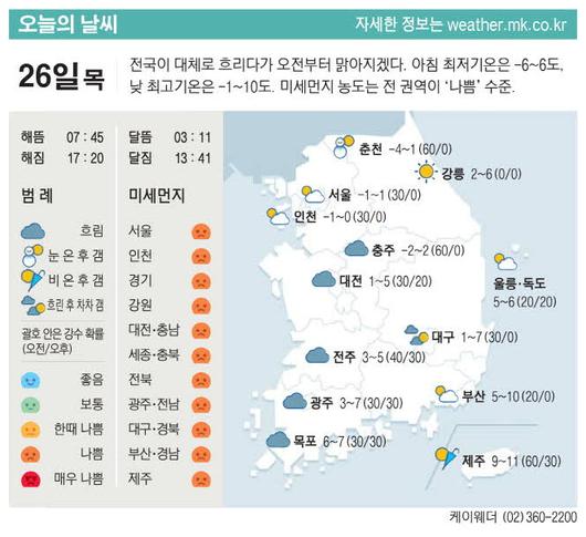 매일경제