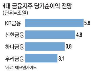 매일경제