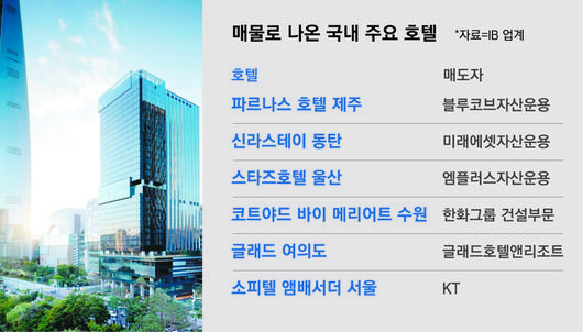 매일경제