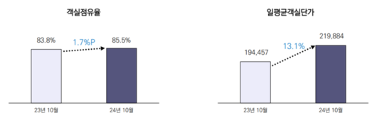 매일경제