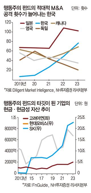 매일경제