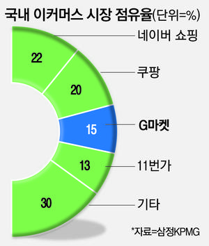 매일경제