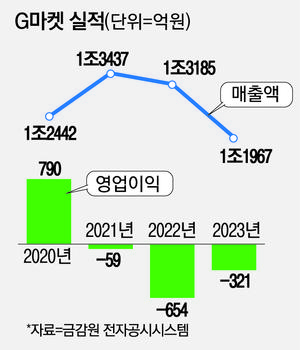 매일경제