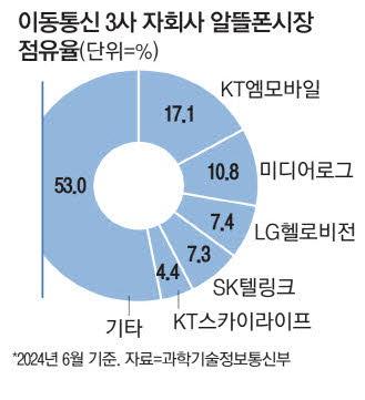 매일경제