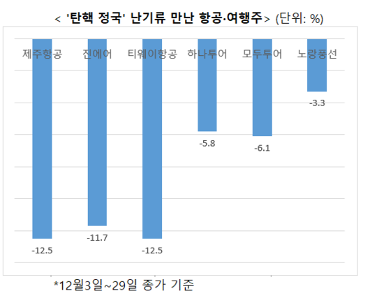 매일경제