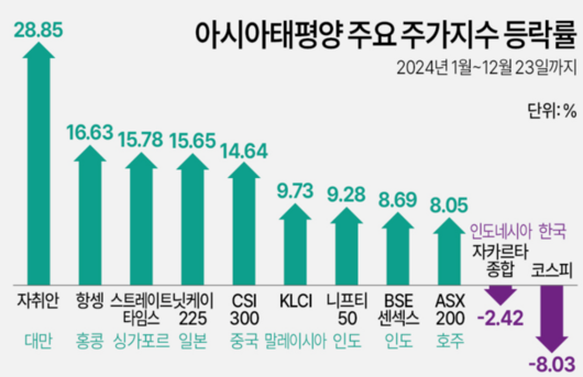 매일경제