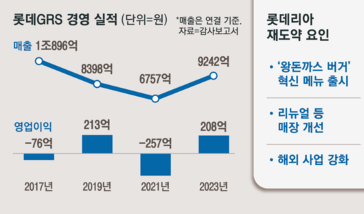 매일경제