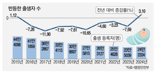 매일경제