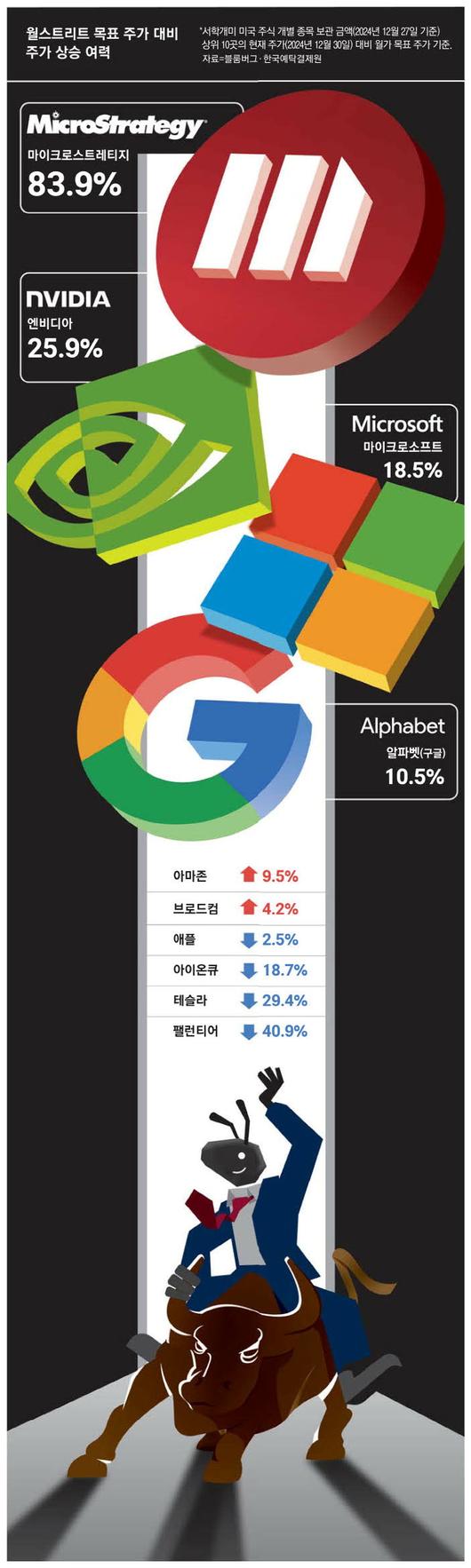 매일경제